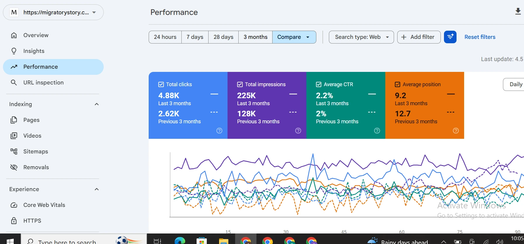 SEO Strategy Pittsburgh