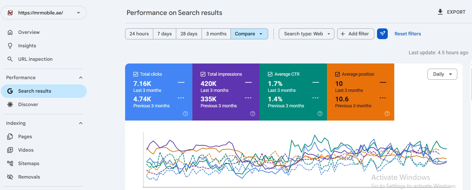 Search Console Analytics