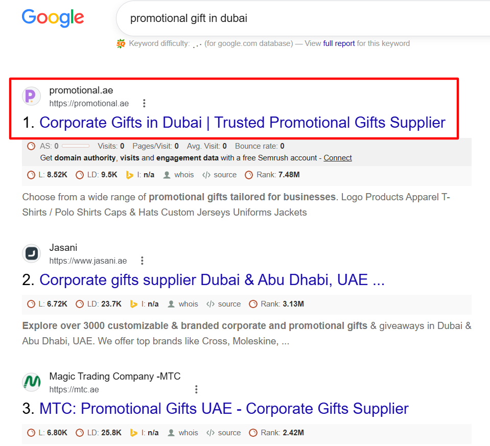 Promotional Products Client Results