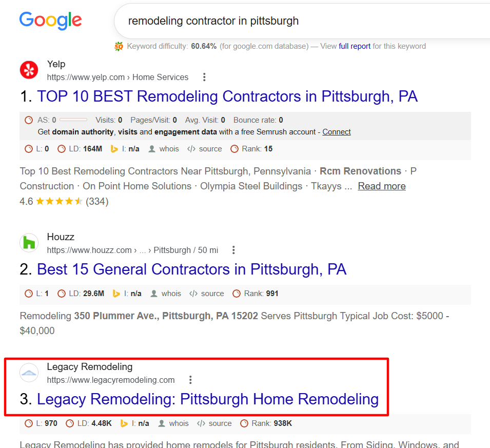 Home Remodeling Local SEO Proof