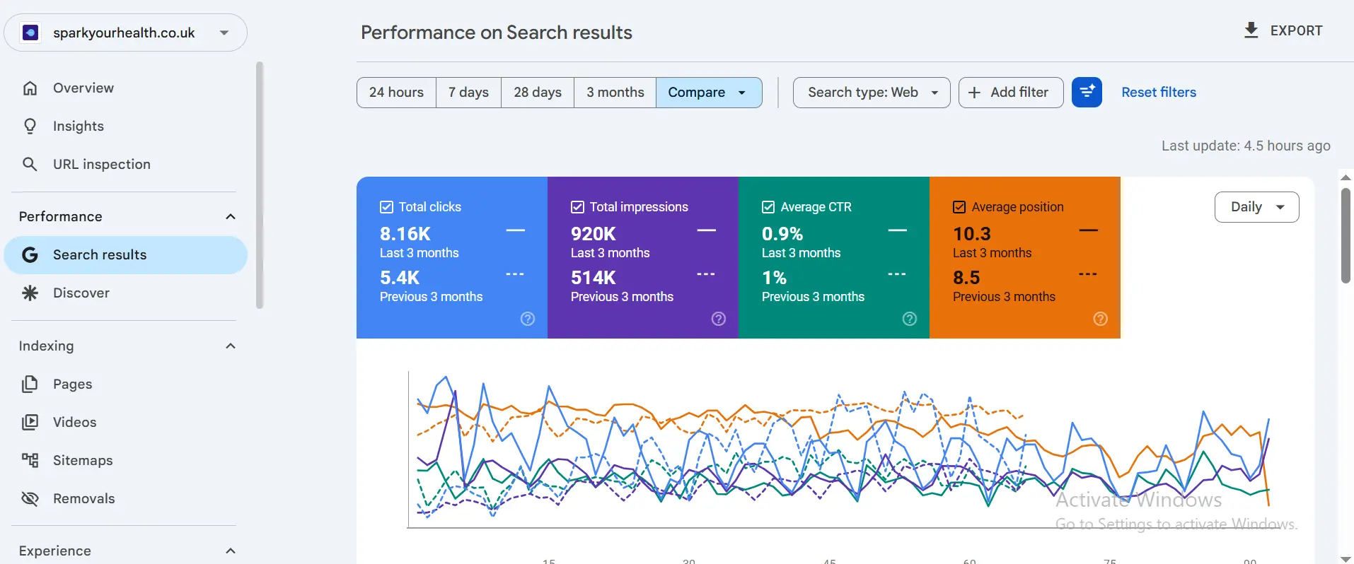 SEO Strategy Ranking Analytics